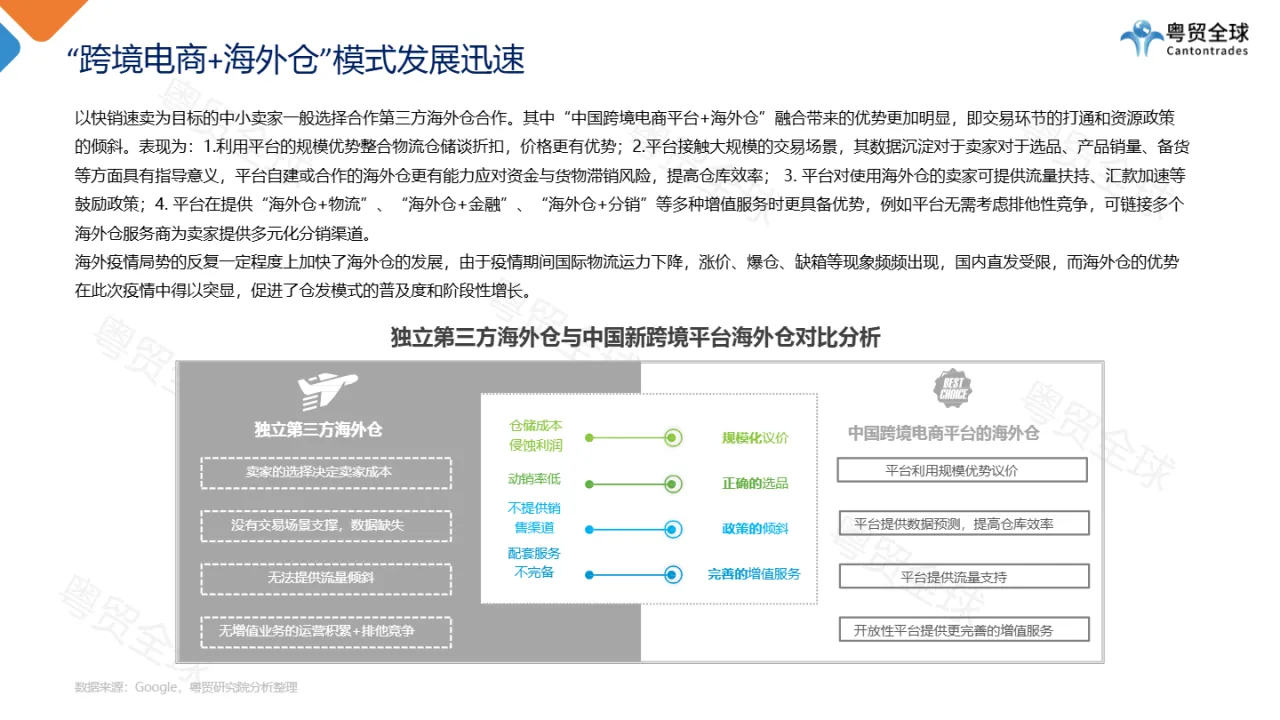 粤贸全球：跨境电商全球海外仓业态调研报告（2022）（26页）_大数跨境