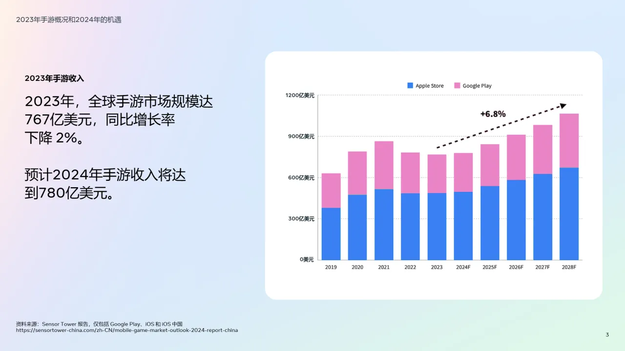 2024年版出海游戏的最佳实践白皮书_大数跨境