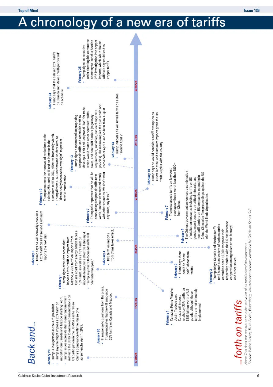 高盛:2025年特朗普关税政策研究报告:夸夸其谈还是实际行动?- 大数跨境