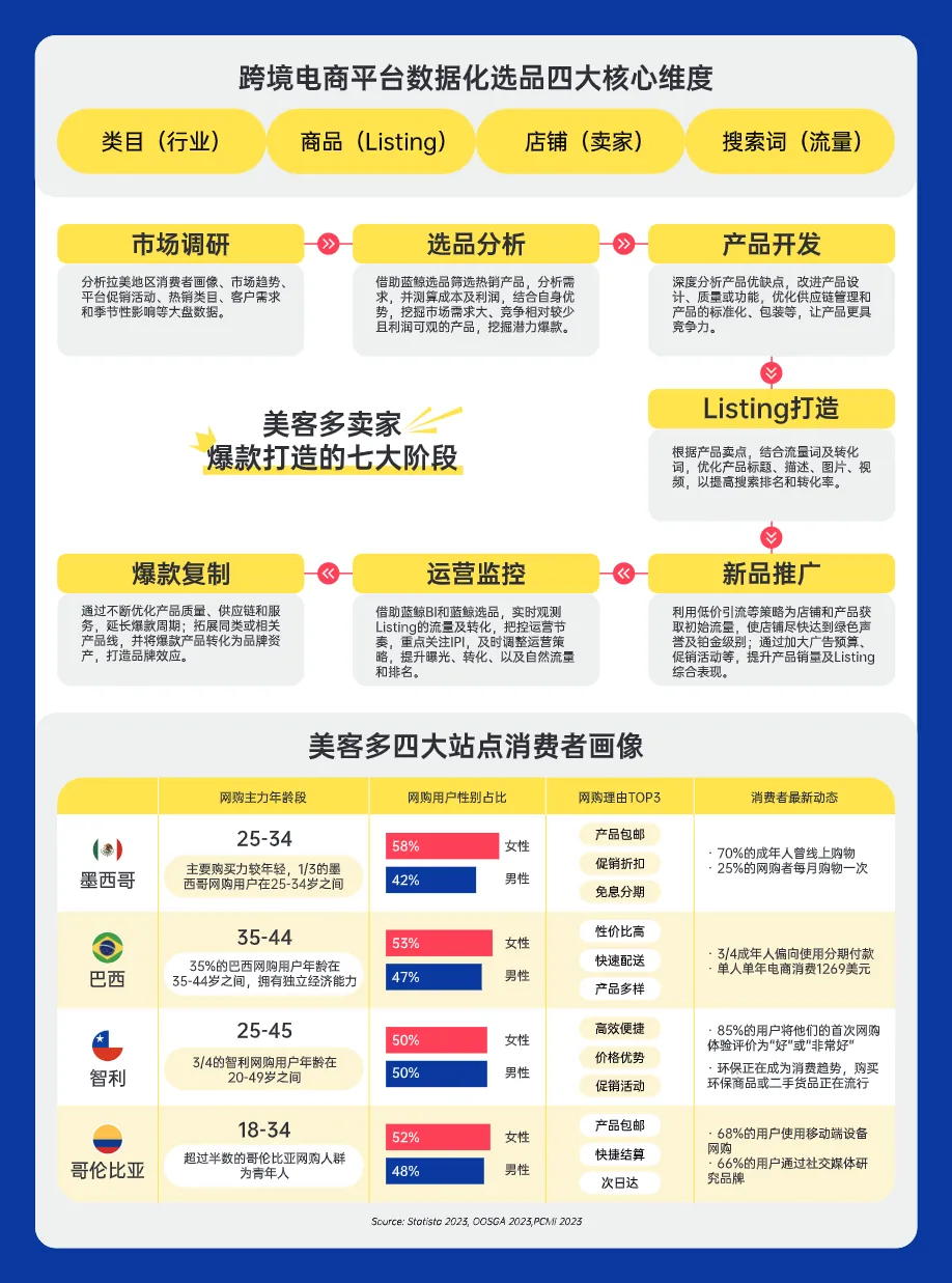 2024美客多选品攻略报告_大数跨境