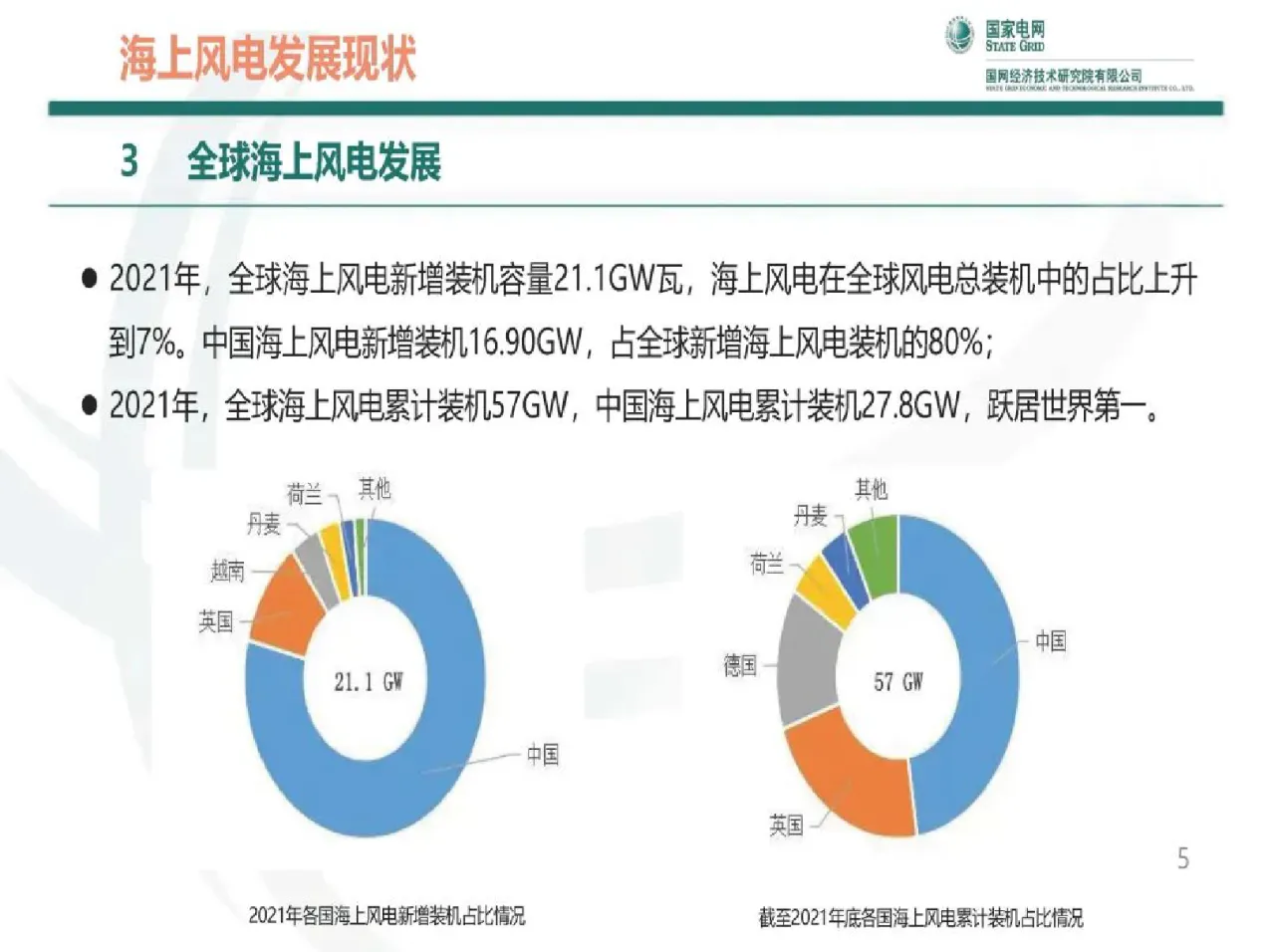 2023年远海风电柔性直流送出技术的实践与展望_大数跨境