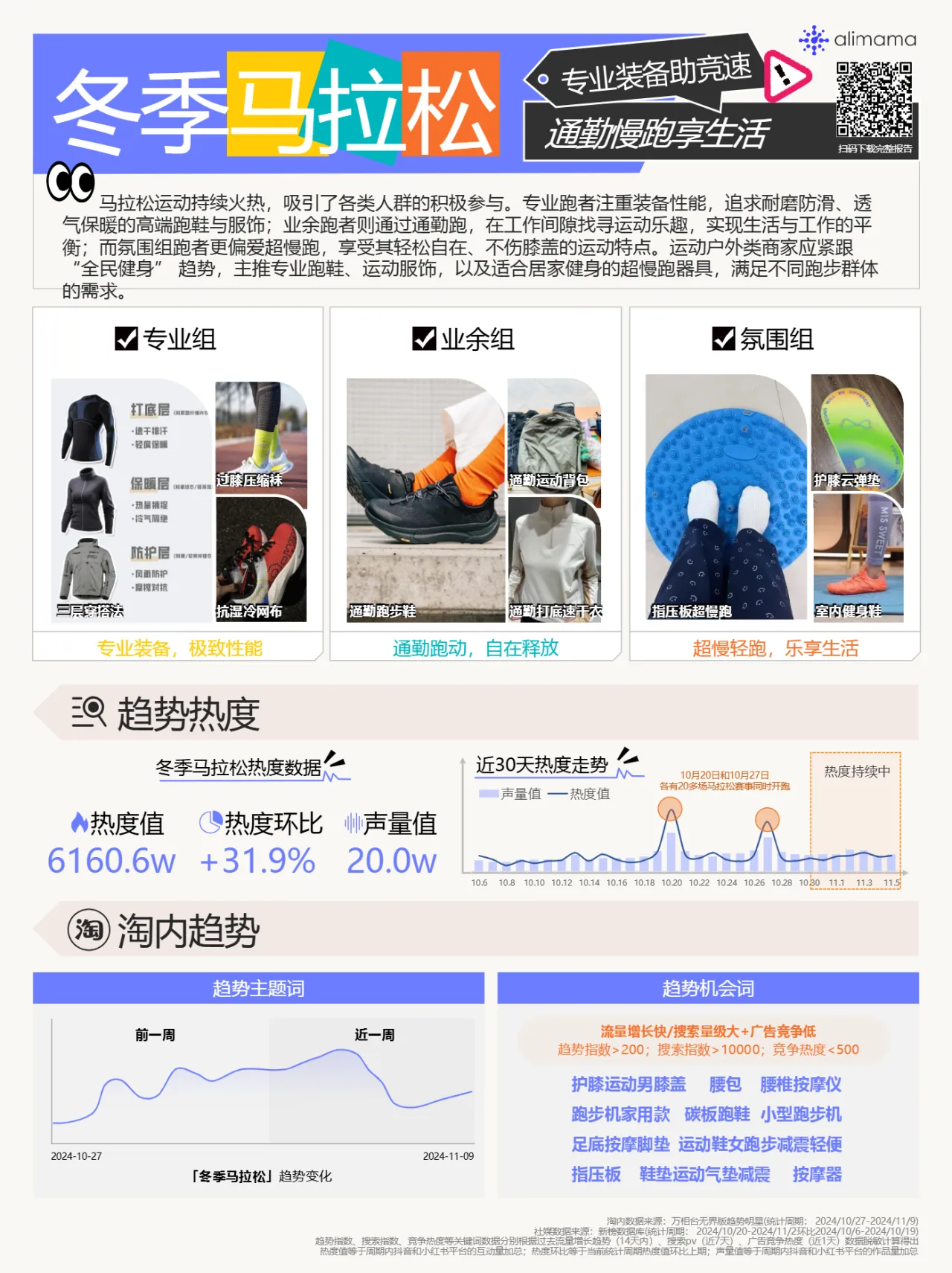 阿里妈妈:2024阿里妈妈热点指南VOL.22-活力初冬(10页)_大数跨境