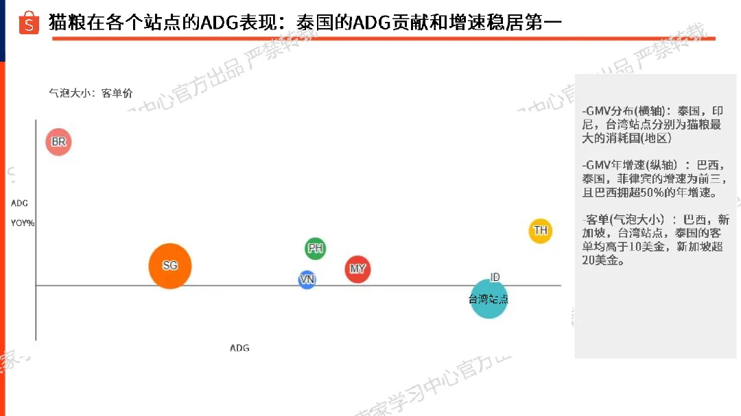 虾皮宠物食品-猫粮选品参考2025年29页- 大数跨境
