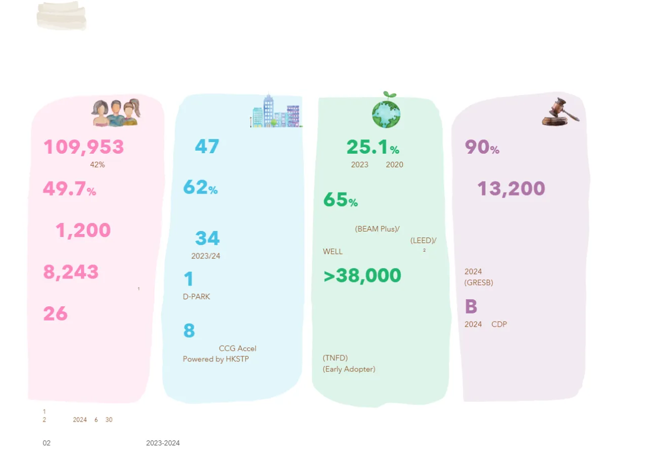 华懋集团可持续发展报告2023-2024144页- 大数跨境