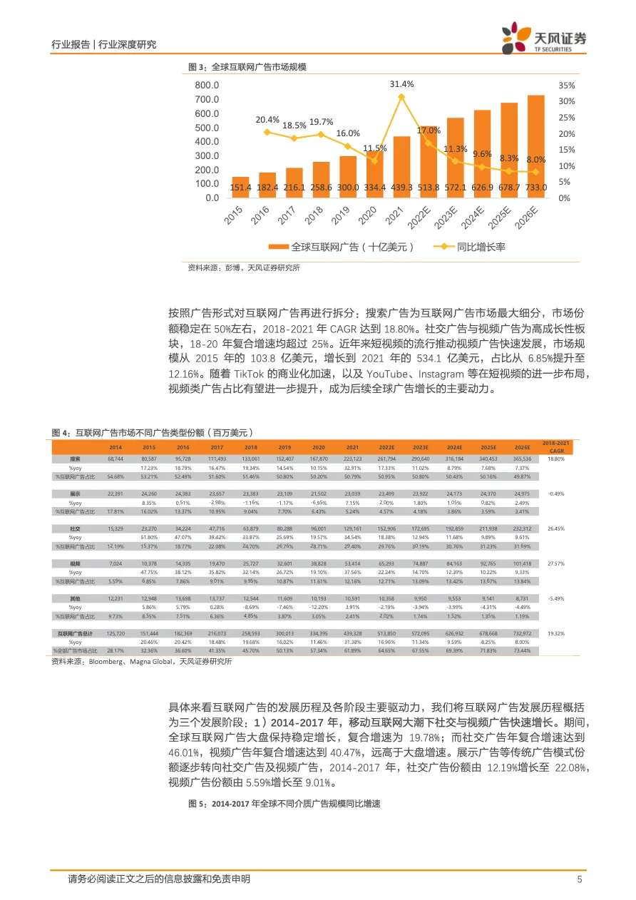 全球广告市场梳理-双龙头格局相对稳定-TikTok筑造新流量高地-天风证券_大数跨境