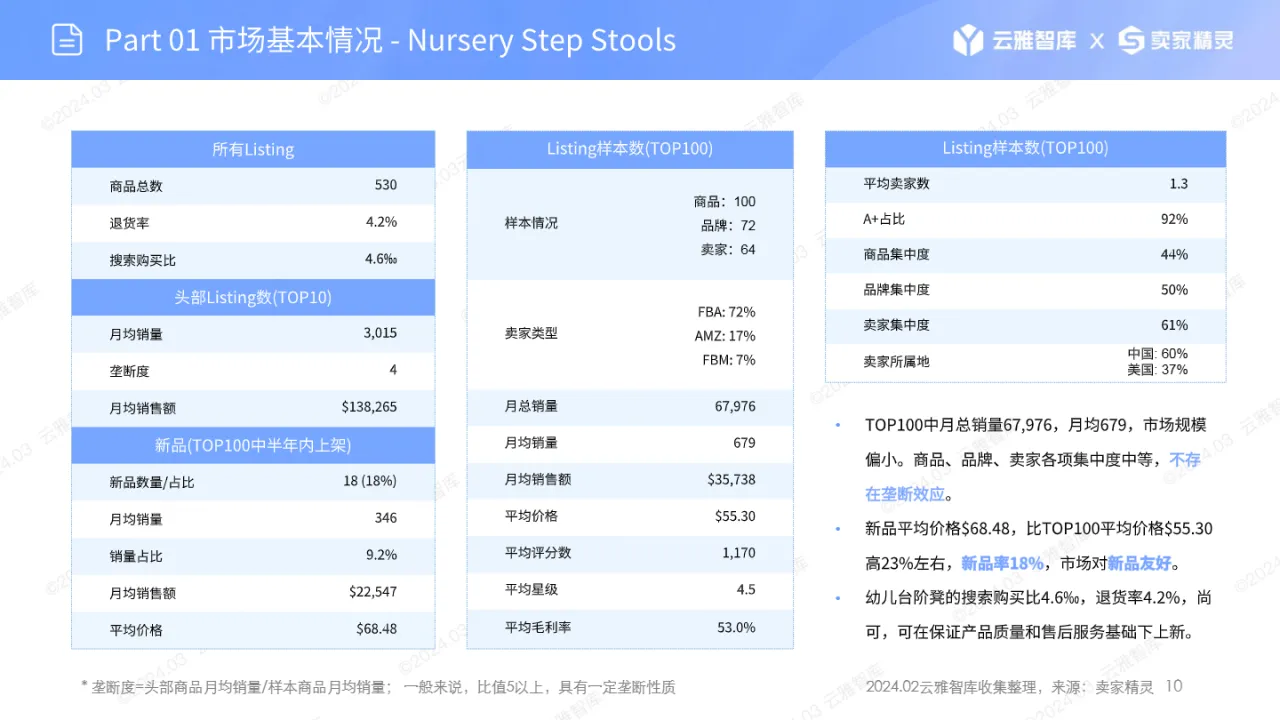 2024幼儿台阶凳市场报告_大数跨境