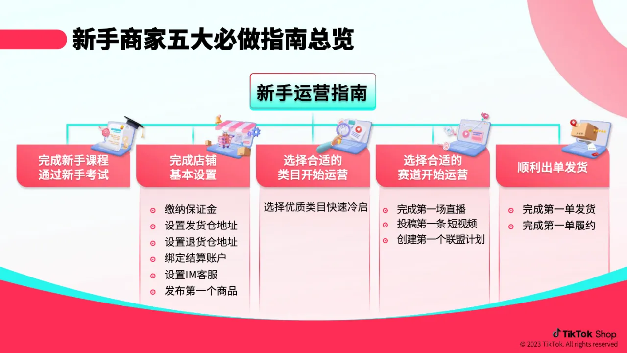 TikTok跨境电商官方综合运营手册_大数跨境