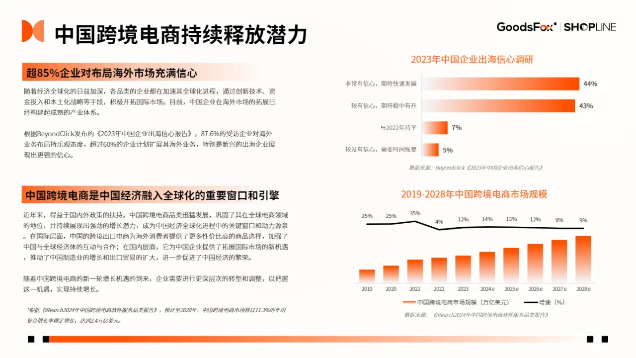 2024年H1独立站品牌出海营销报告_大数跨境
