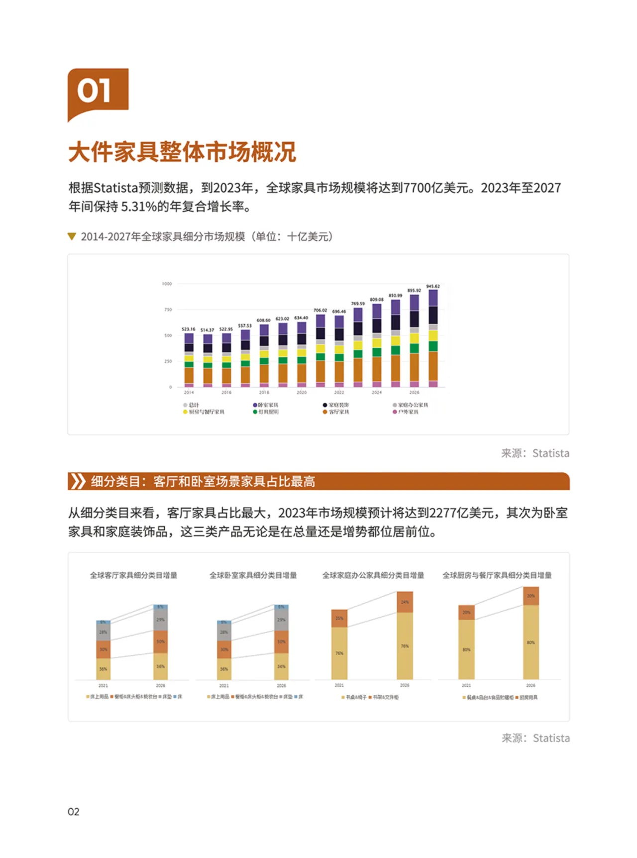 2024家具家居品类手册_大数跨境