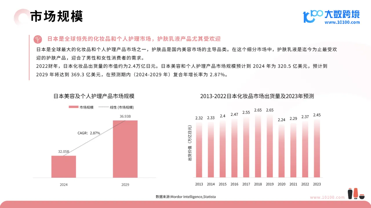 大数跨境：2024日本美妆市场洞察报告_大数跨境