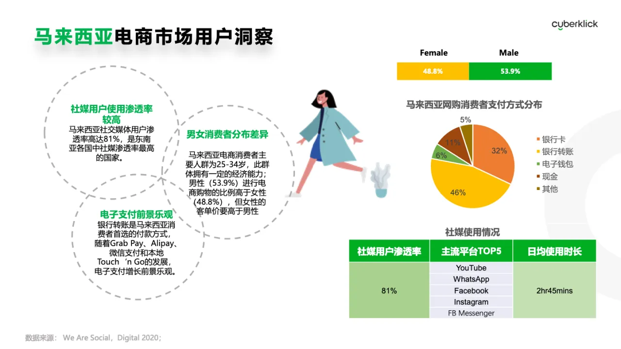 cuberklick东南亚独立站电商深入本地化助力卖家轻松爆2022_大数跨境