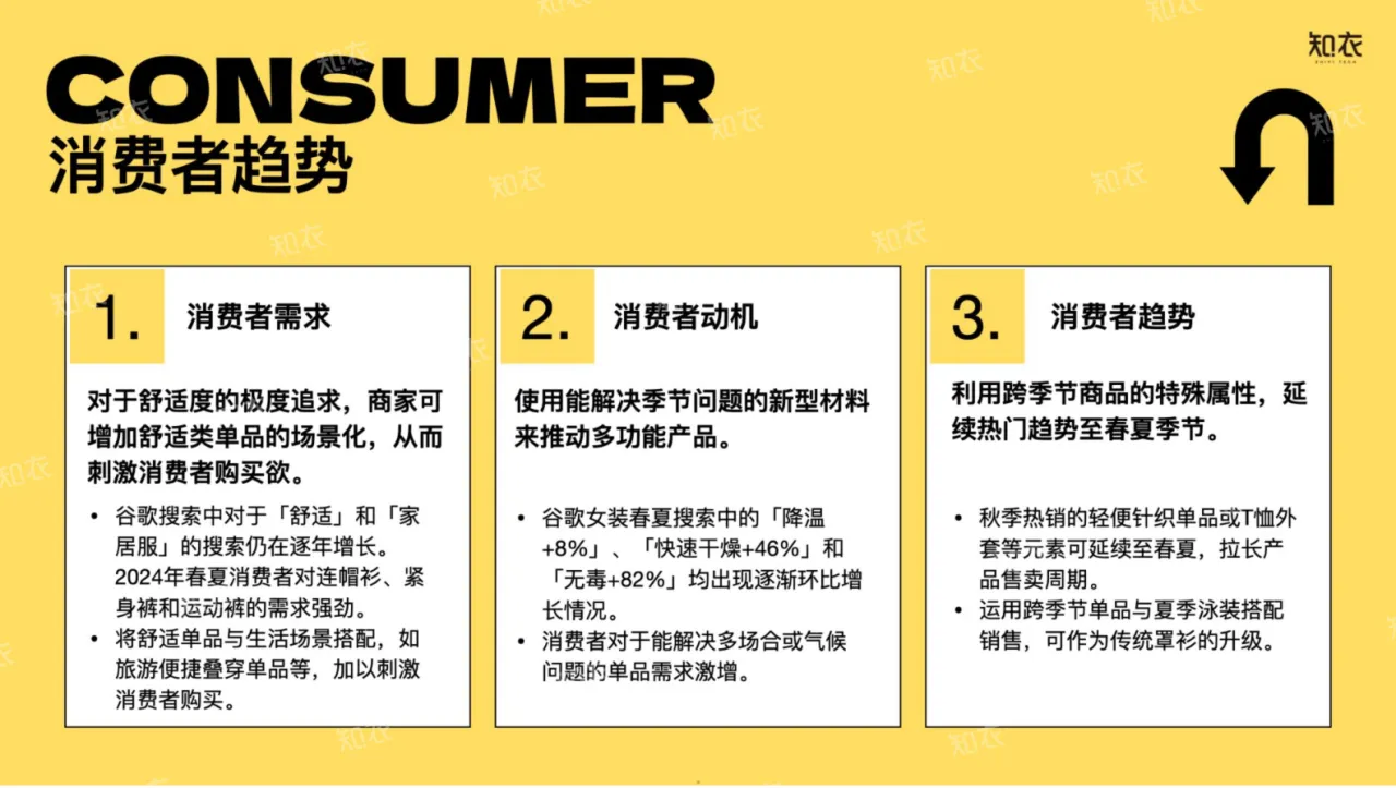 知衣科技：2025春夏跨境电商女装白皮书（32页）_大数跨境