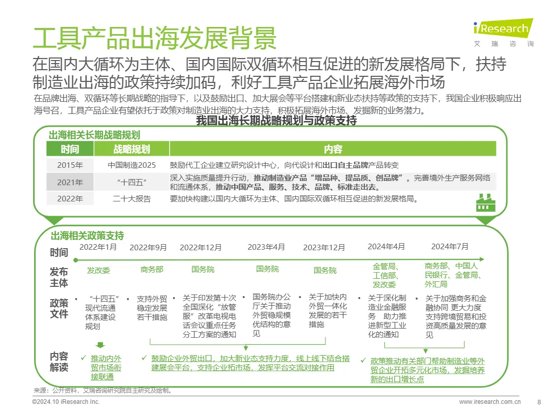 2024工具产品欧美市场消费趋势报告（精简版）_大数跨境