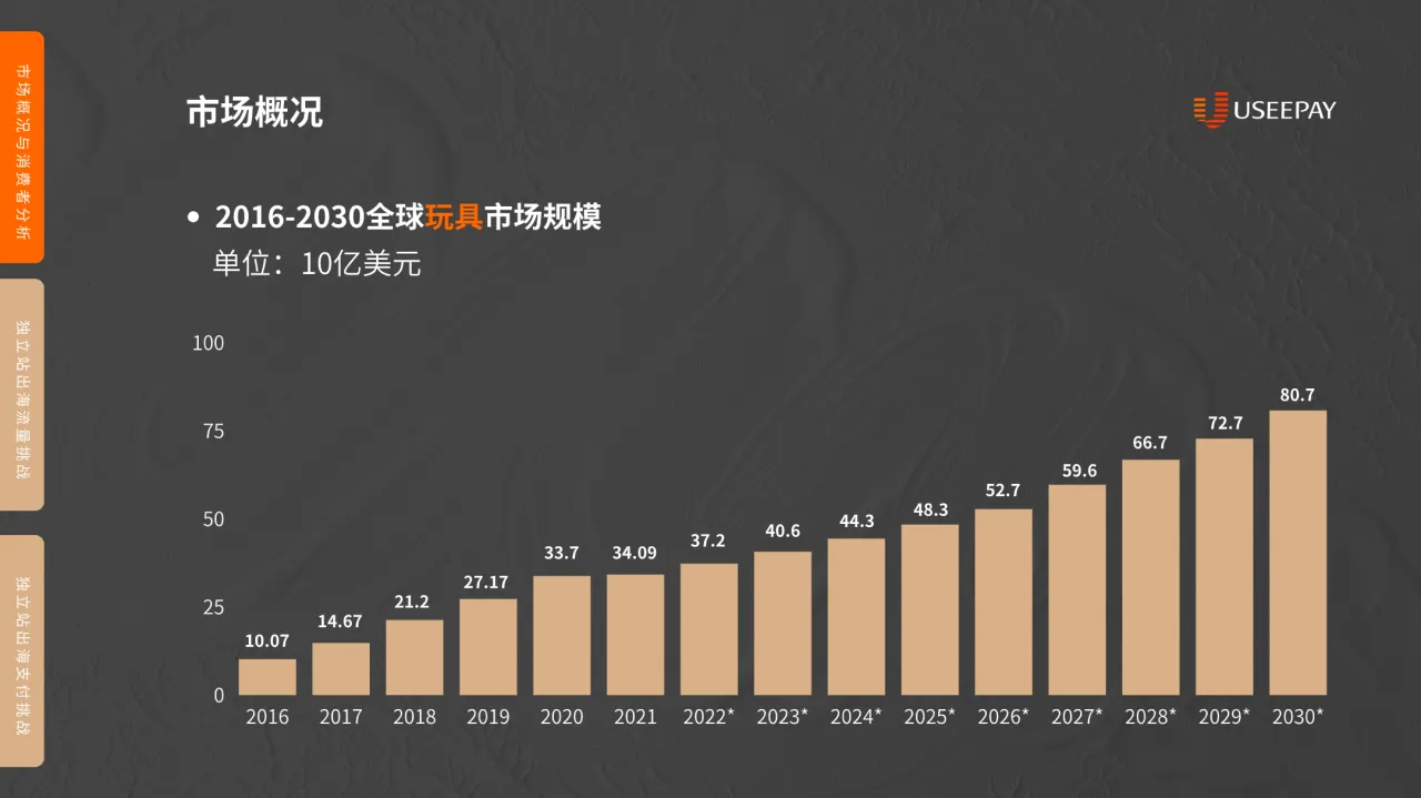 2022海外成人用品市场报告_大数跨境