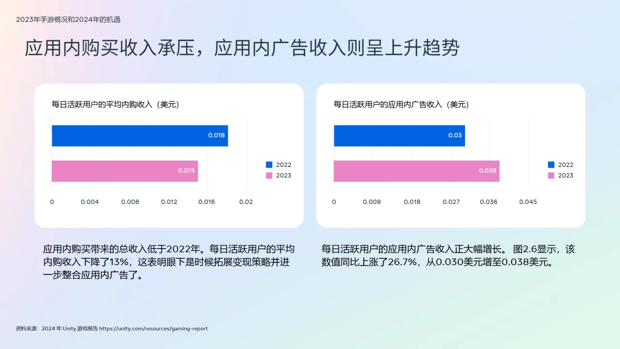 2024年版出海游戏的最佳实践白皮书_大数跨境