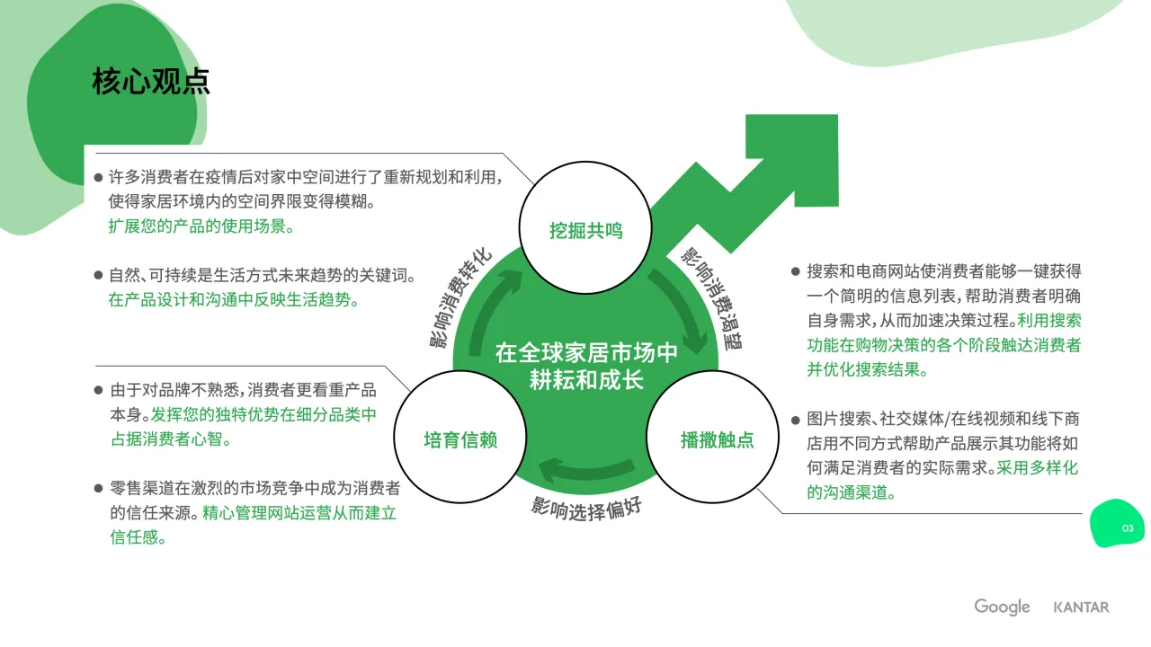 海外家居消费者趋势与行为洞察报告（Google & KANTAR）- 跨境电商报告 - 大数跨境