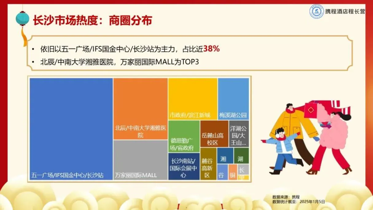 携程：2025年春节长沙旅游饭店市场大数据预测报告_大数跨境
