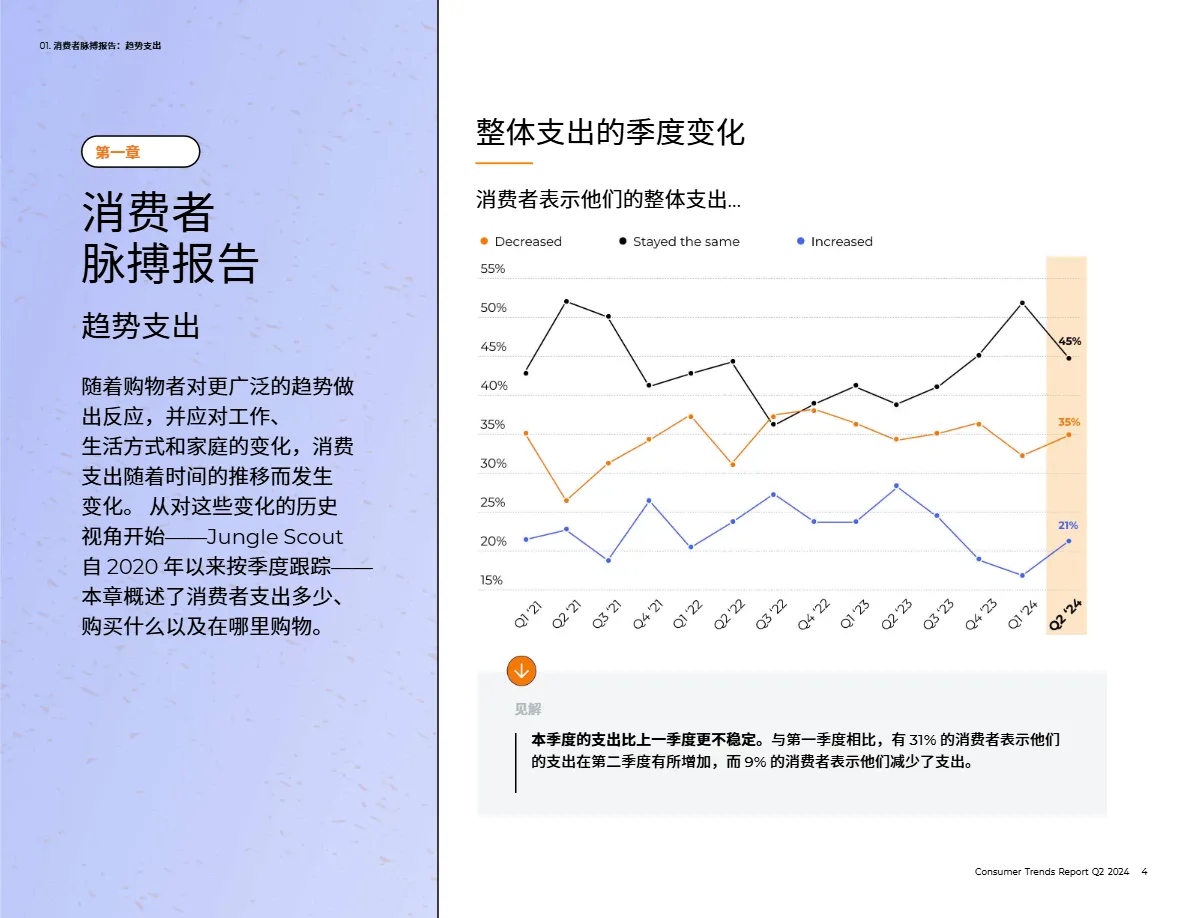 2024年第二季度消费者趋势报告_大数跨境