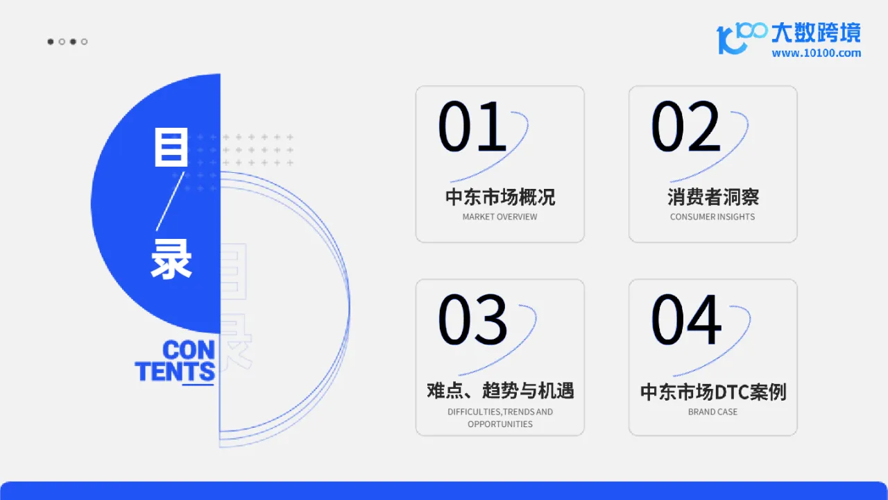 大数跨境：2024中东电商市场洞察报告_大数跨境