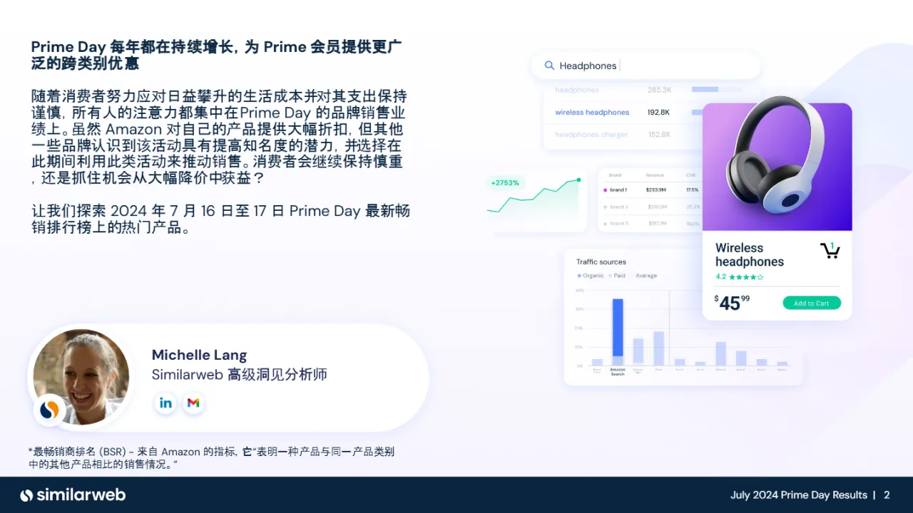 Similarweb：2024亚马逊会员日（Prime Day）数据结果报告-优胜产品（27页）_大数跨境
