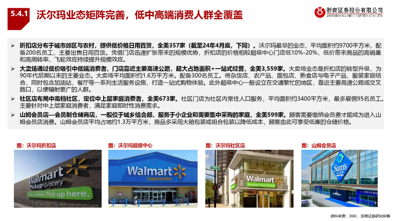 线下根基深厚线上如日方升(57页)_大数跨境