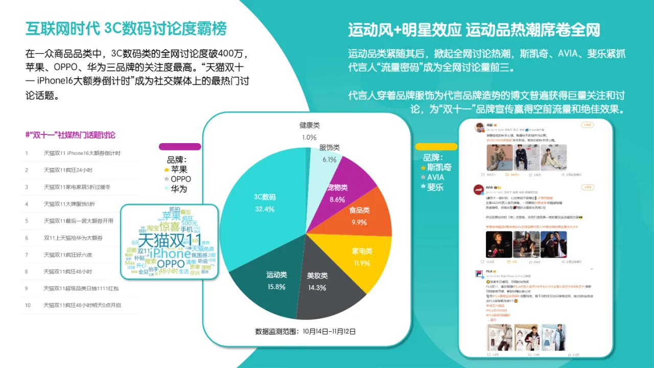 Meltwater融文2024年双十一与黑五的营销玩法与趋势报告15页- 大数跨境