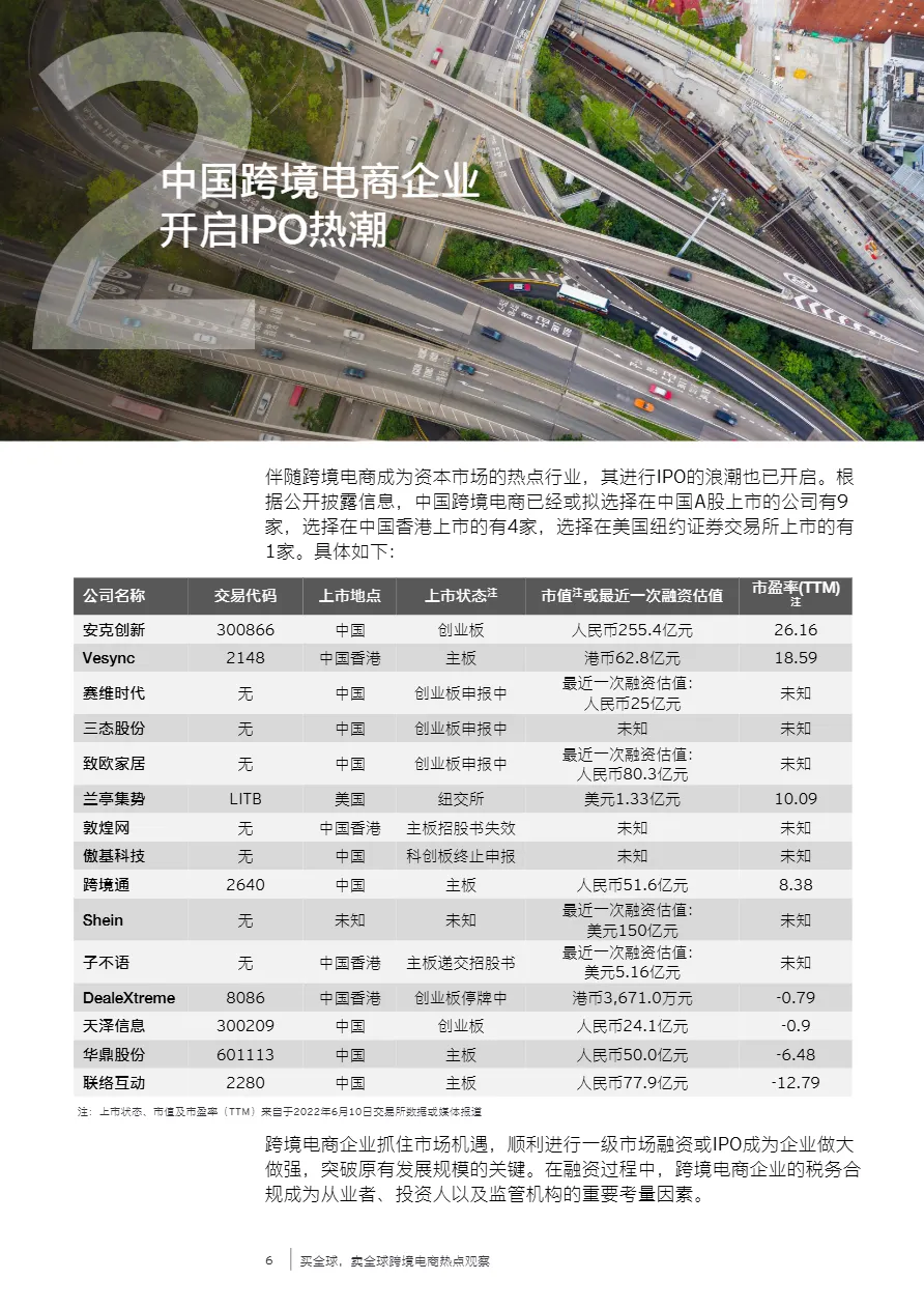 安永:买全球卖全球-跨境电商热点观察报告(2022)(21页)_大数跨境