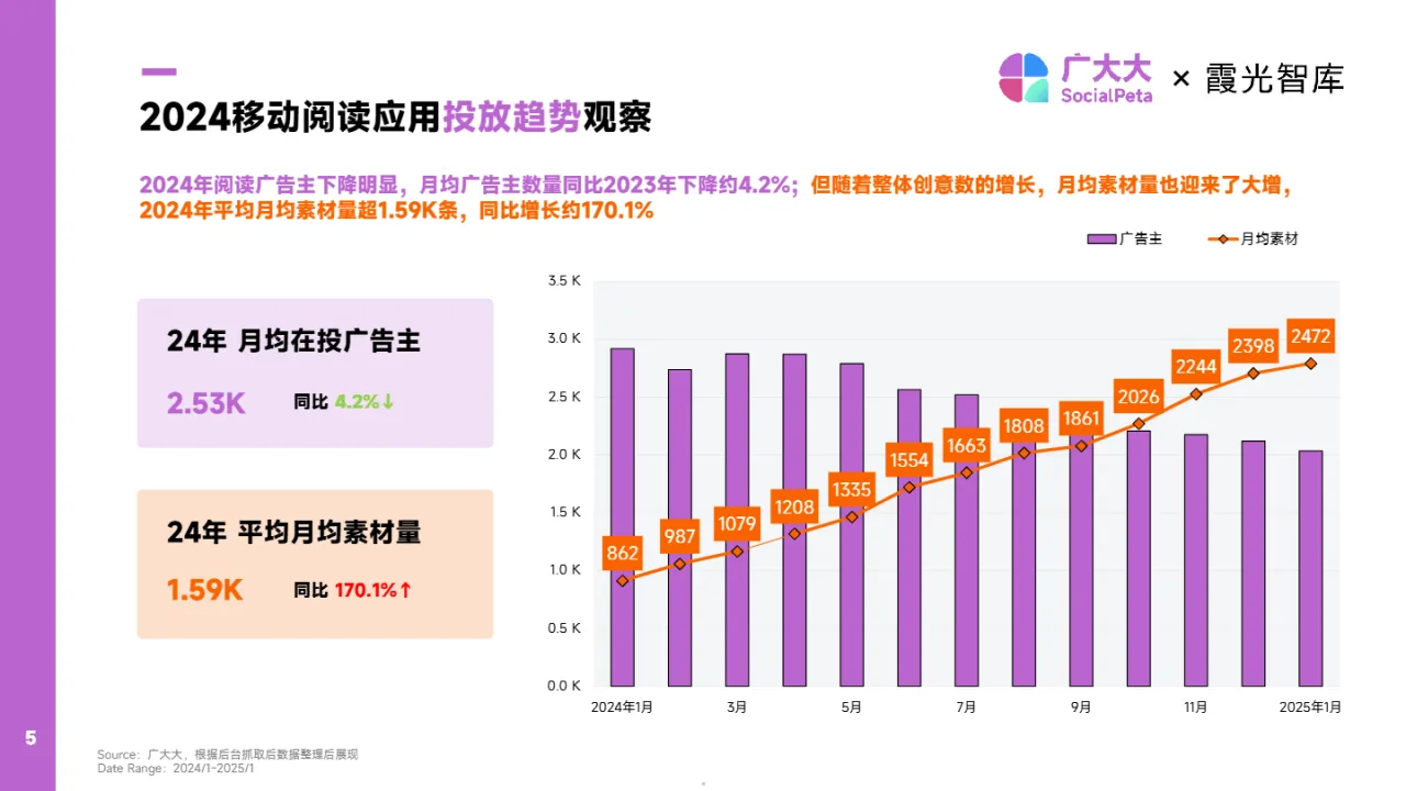 广大大霞光社2025出海网文应用营销洞察报告31页- 大数跨境