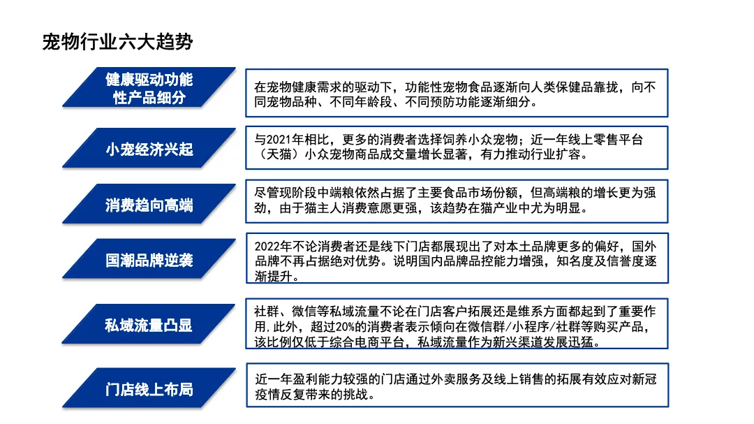 宠物行业蓝皮书-2022中国宠物行业发展报告_大数跨境