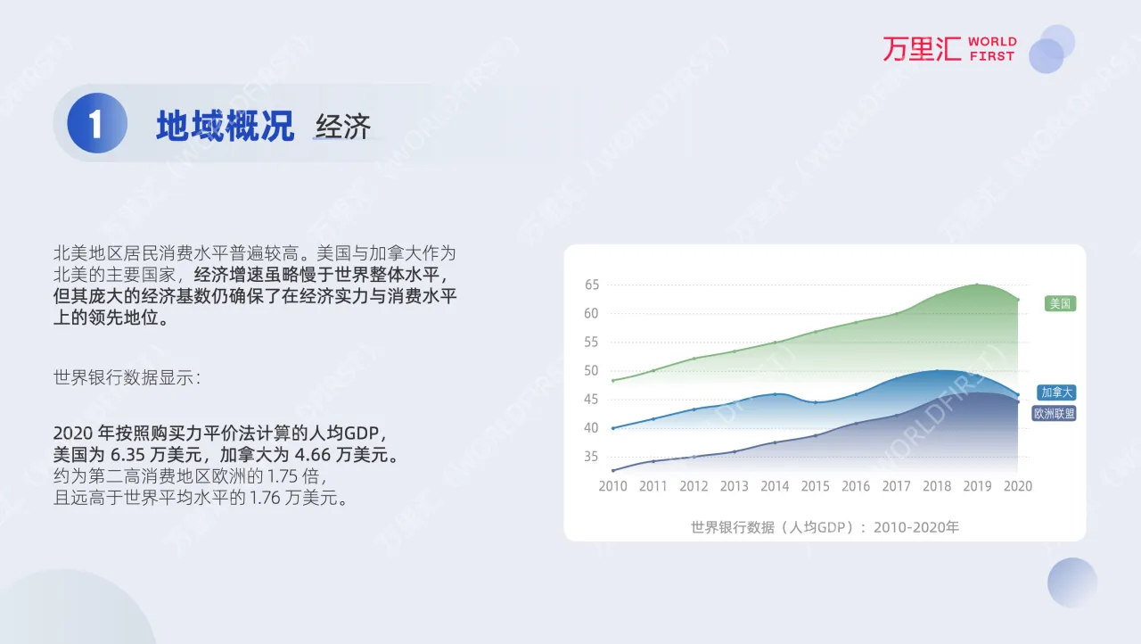 北美地区电商市场调查报告_大数跨境