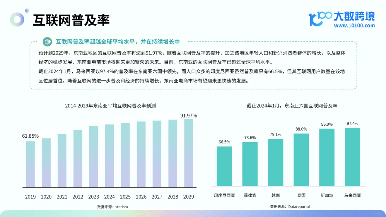 大数跨境：2024东南亚电商市场洞察报告_大数跨境