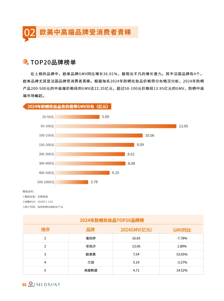 青眼情报2025中国防晒市场新趋势洞察报告52页- 大数跨境