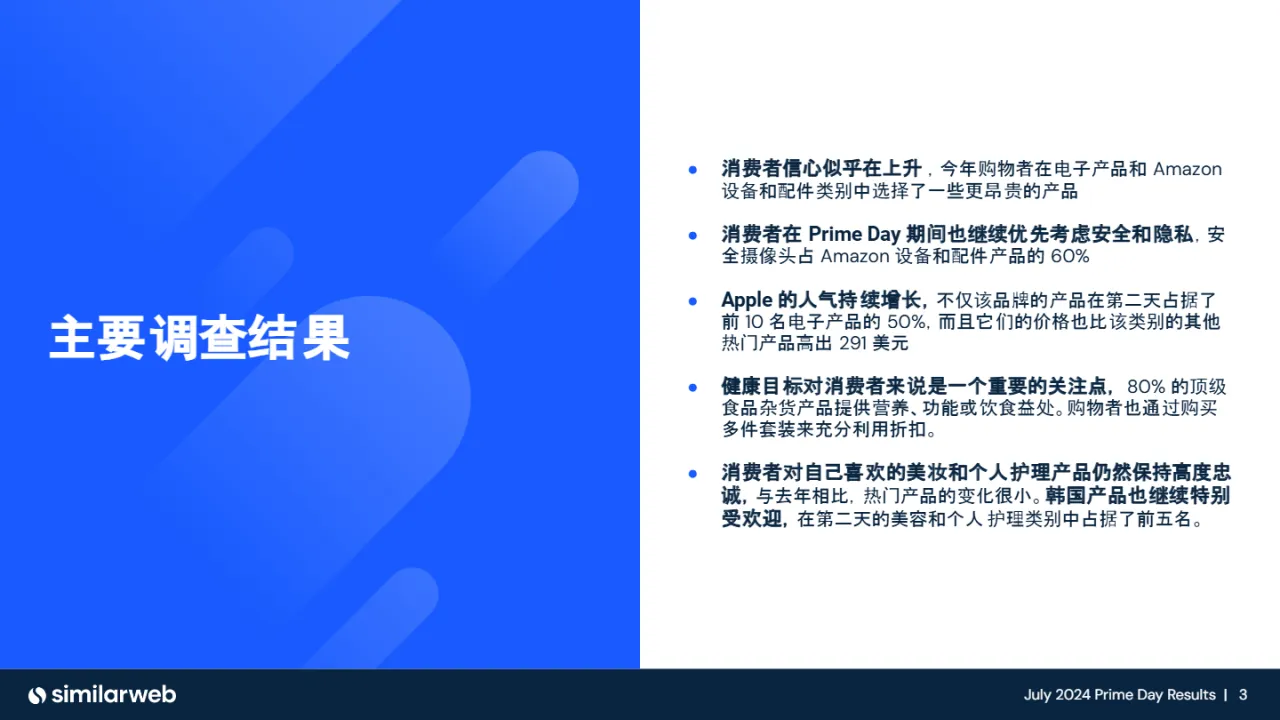 Similarweb：2024亚马逊会员日（Prime Day）数据结果报告-优胜产品（27页）_大数跨境