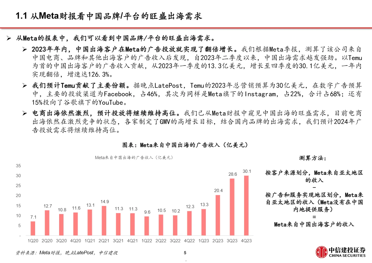 Meta财报验证强出海需求半托管带来卖铲人机遇_大数跨境