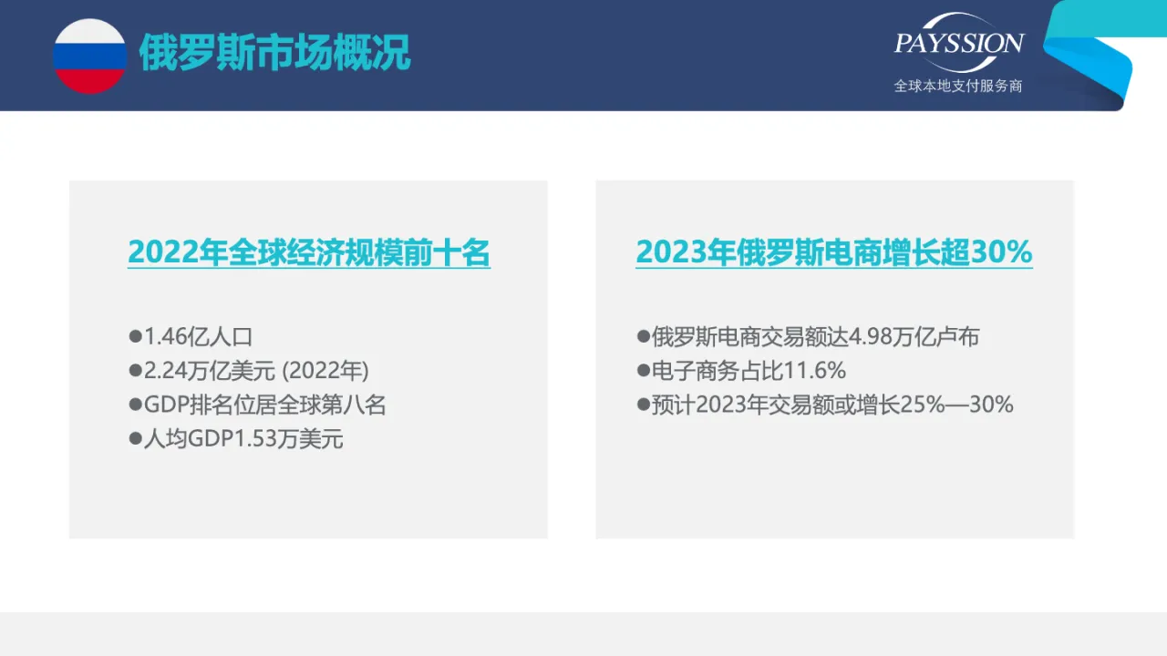  洞悉商机|走进千亿俄罗斯市场 ，PAYSSION分享《俄罗斯独立站电商发展机遇及消费者支付喜好》  - 跨境电商报告 - 大数跨境 
