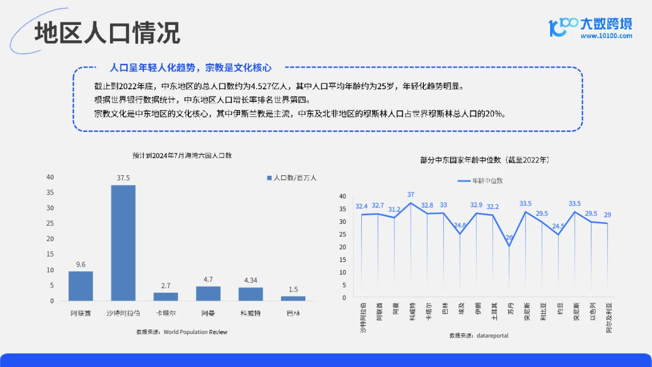 大数跨境：2024中东电商市场洞察报告_大数跨境