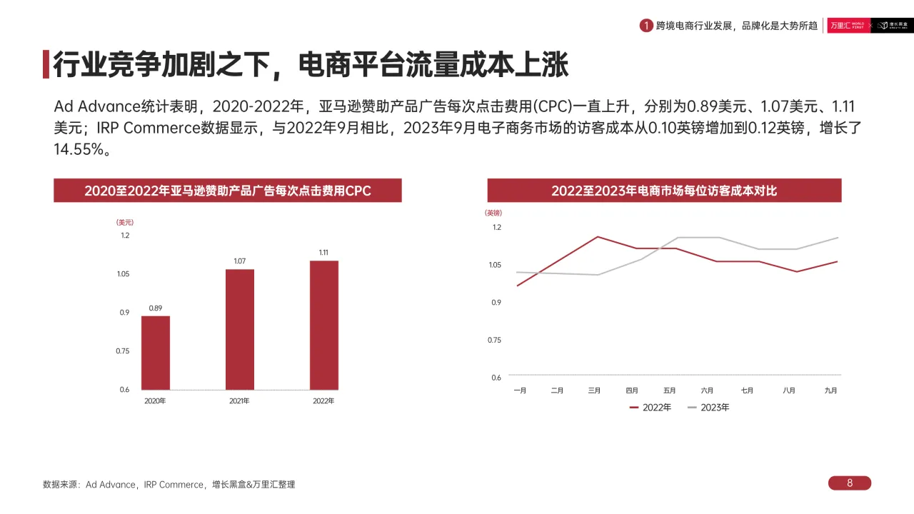 2024出海本土化新趋势白皮书_大数跨境