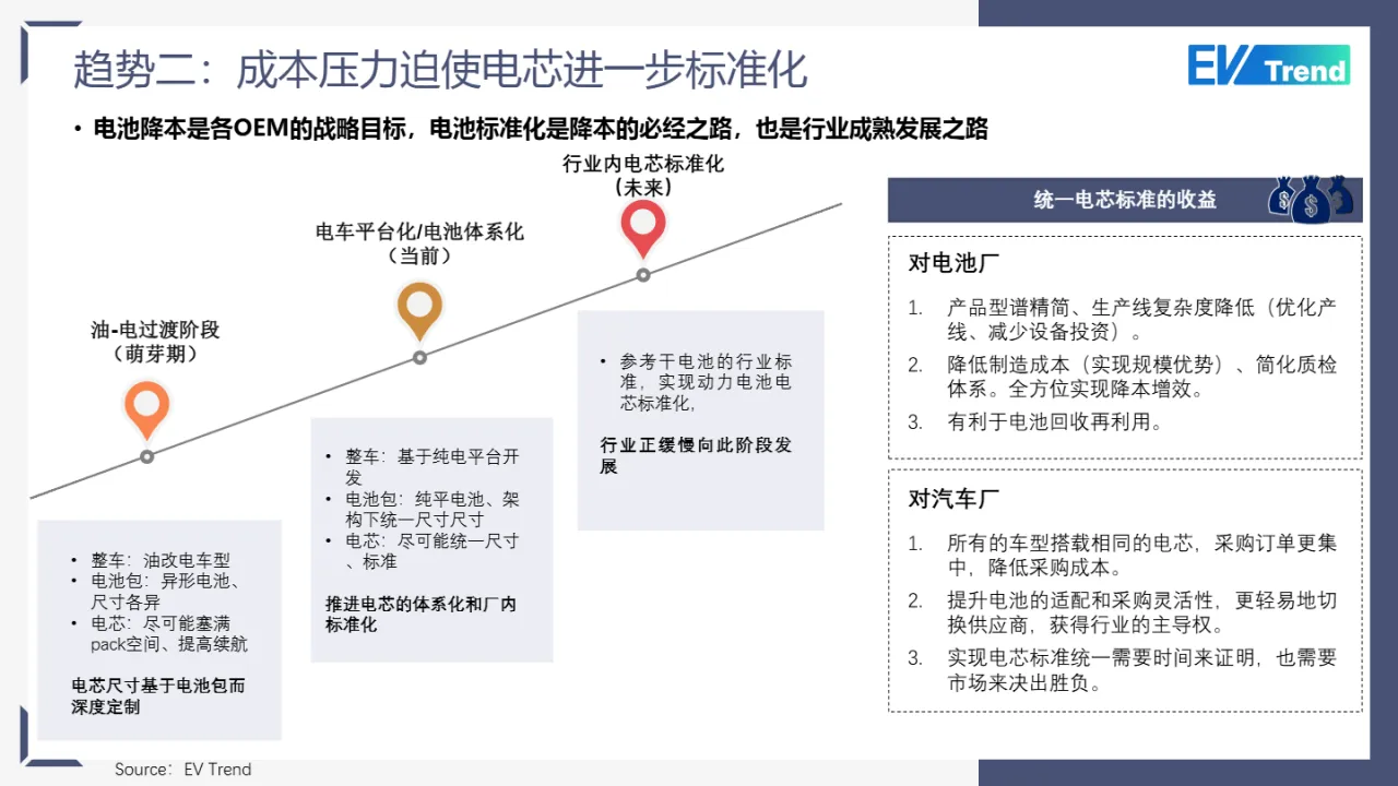 EVTrend2024年动力电池十大趋势报告14页- 大数跨境