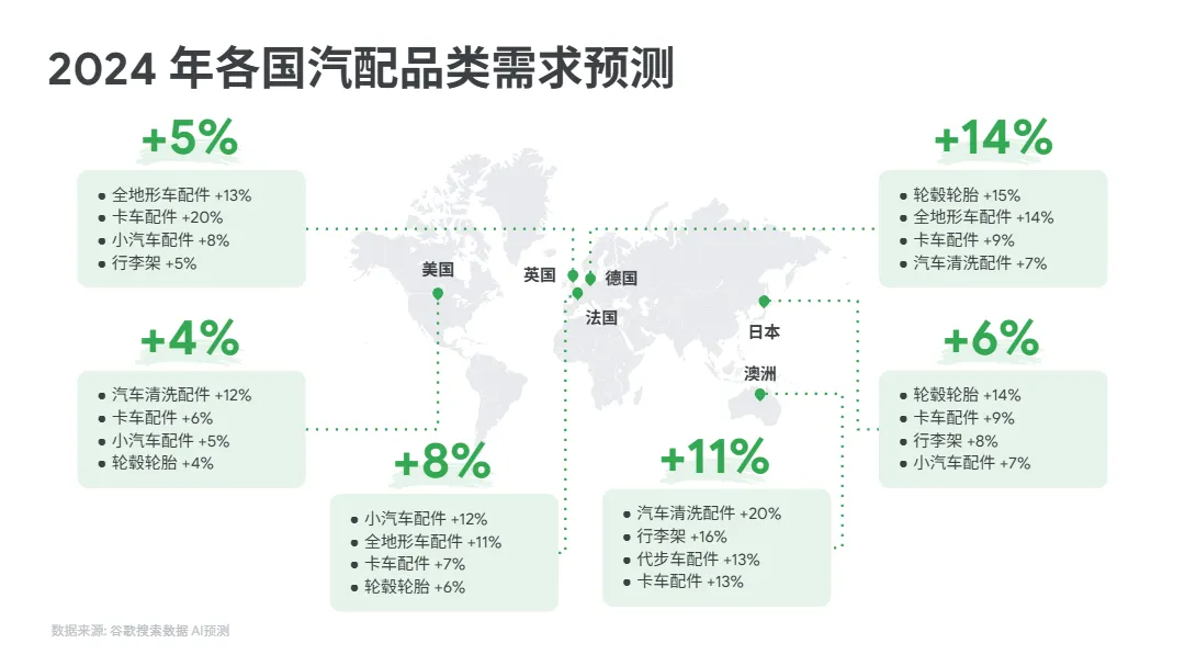 2024年汽摩配市场洞察报告_大数跨境