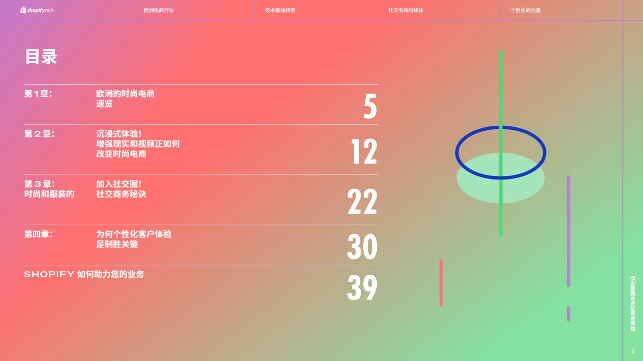 2024欧洲电商时尚与服装行业的制胜策略报告_大数跨境