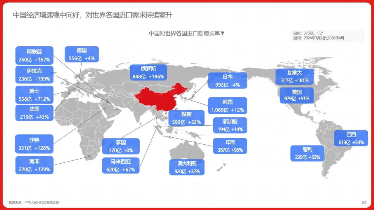 尼尔森IQ&京东国际：2024年中国跨境进口消费趋势白皮书_大数跨境