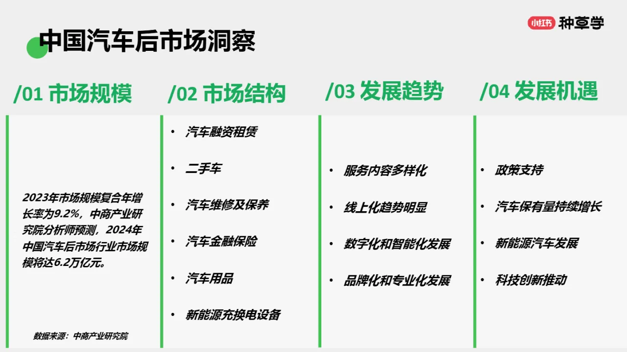 小红书种草学2024汽车生意燃动车后市场双11首发入局必胜26页_大数跨境