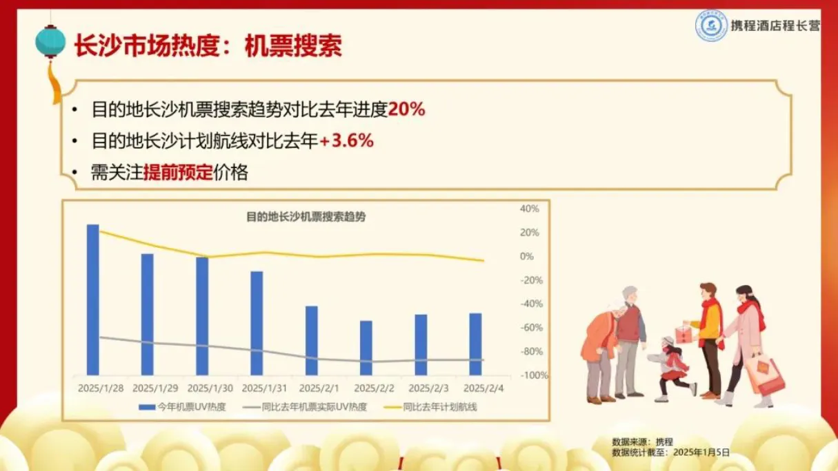 携程：2025年春节长沙旅游饭店市场大数据预测报告_大数跨境