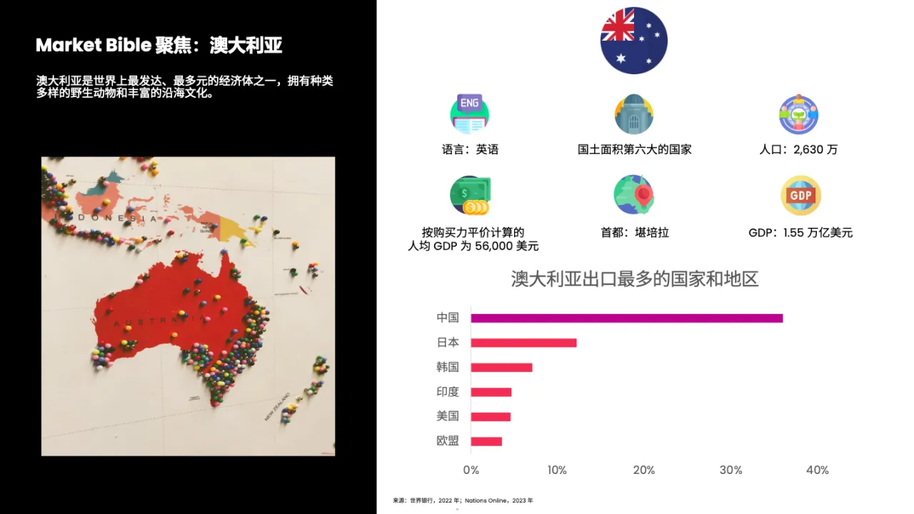 2023全球市场百宝书-澳大利亚篇_大数跨境