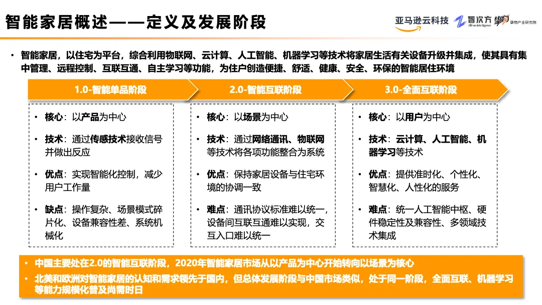 亚马逊2022智能家居行业研究与场景分析报告 - 跨境电商报告 - 大数跨境
