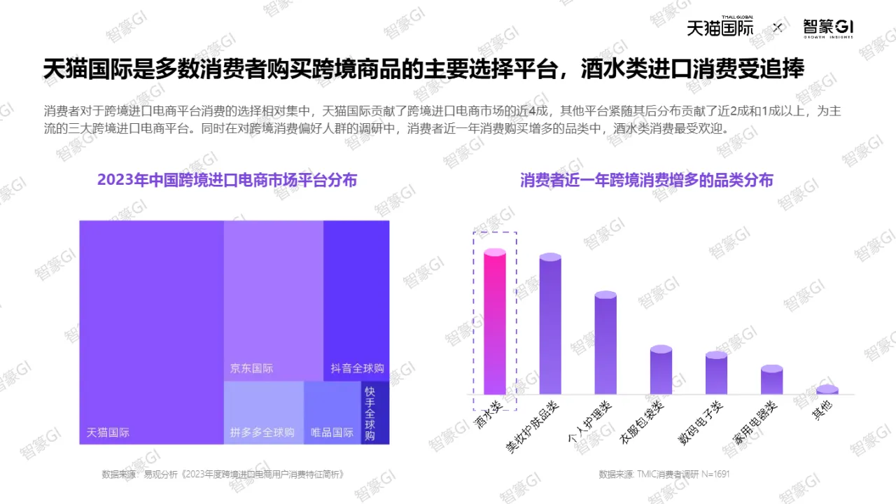 2025天猫国际跨境酒白皮书_大数跨境
