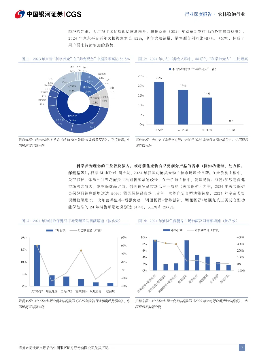农林牧渔行业深度报告四千亿宠物经济蓝海下的结构性机遇-25040131页- 大数跨境