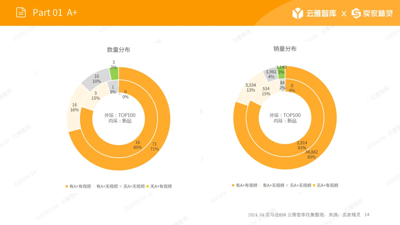 2024猫吊床市场报告_大数跨境