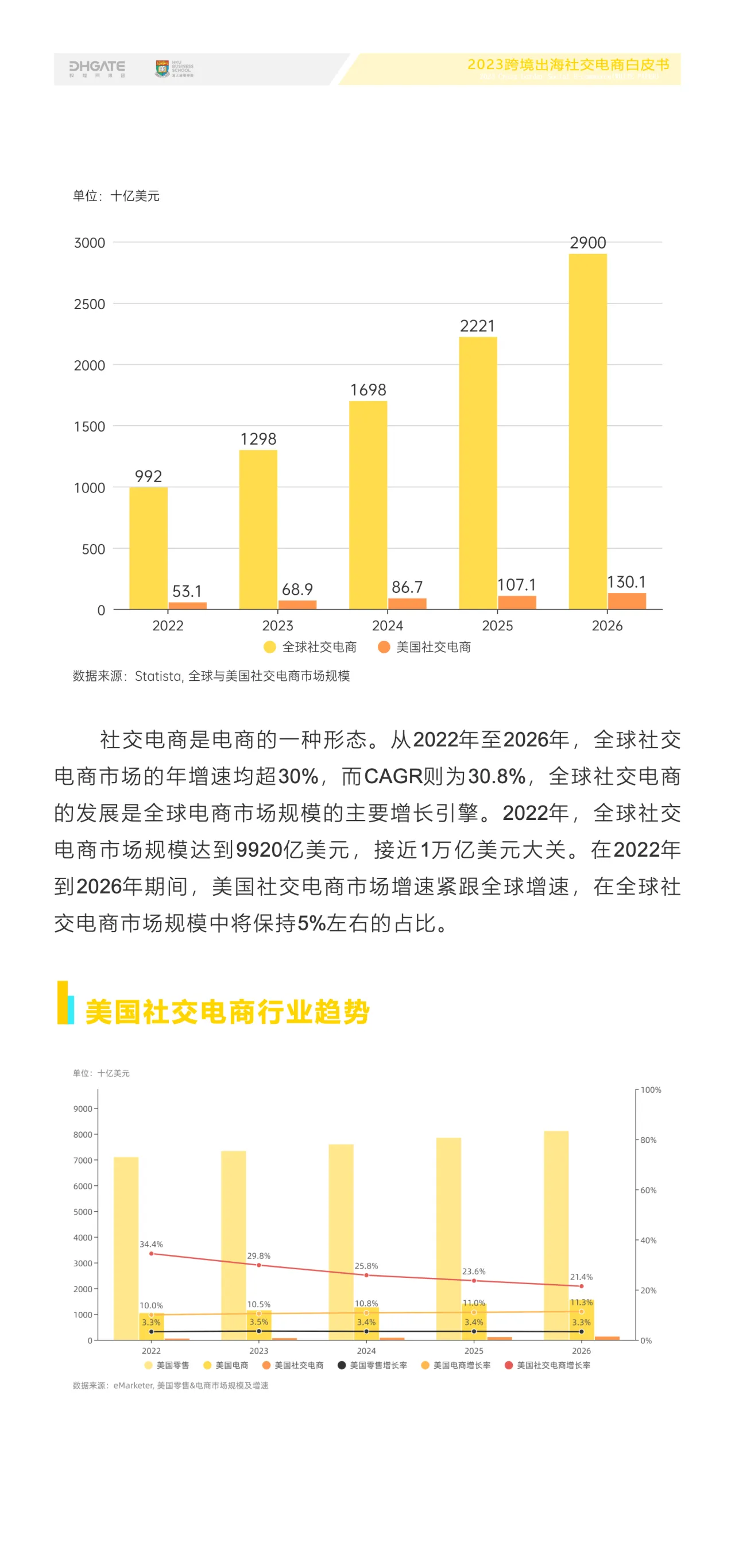 2023年跨境出海社交电商白皮书 - 跨境电商报告 - 大数跨境