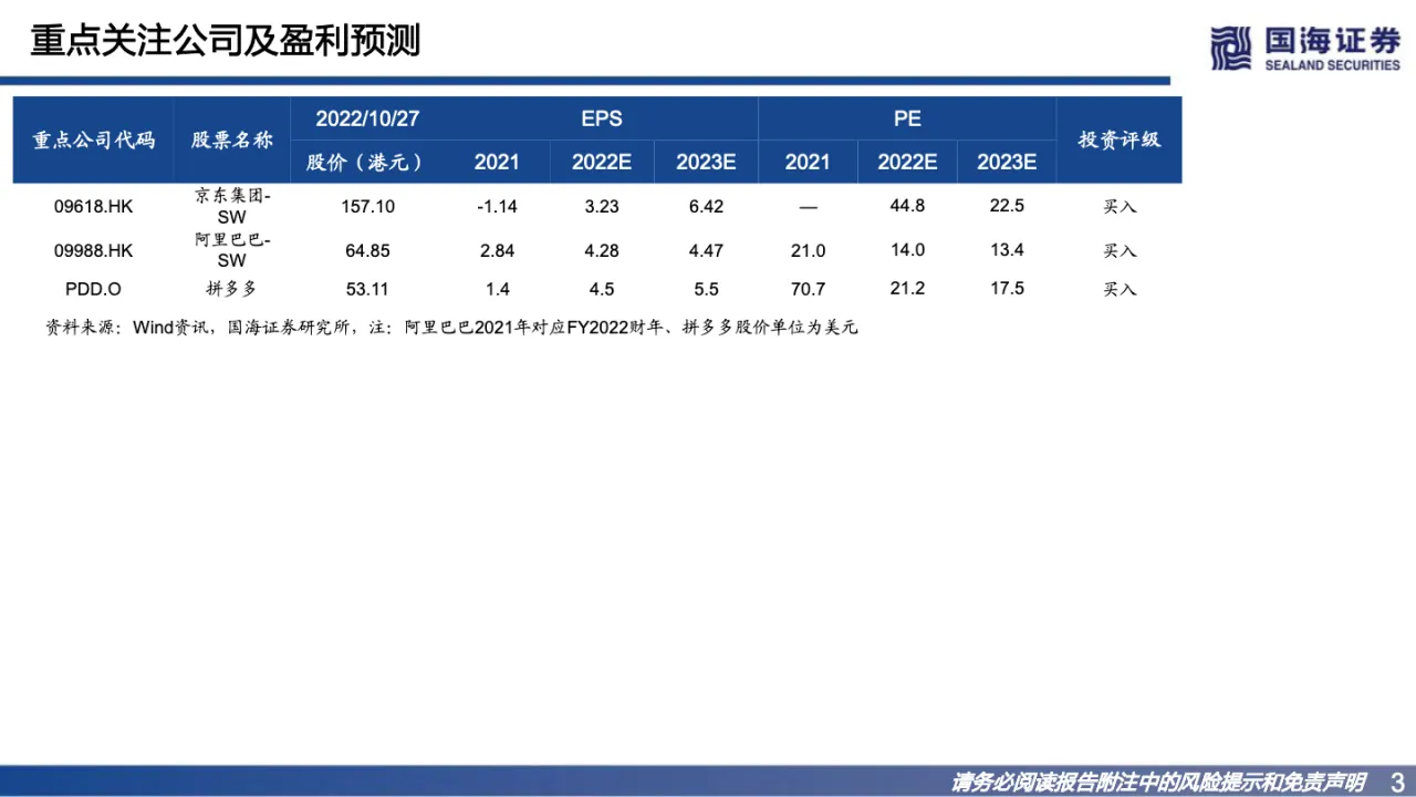国海证券：远场电商系列之电商出海专题报告—聚焦互联网巨头海外布局，探寻新增量_大数跨境
